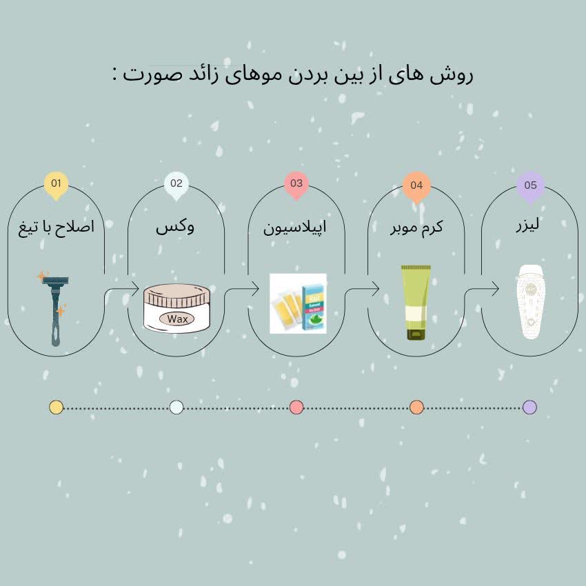 روش های از بین بردن موهای زائد صورت